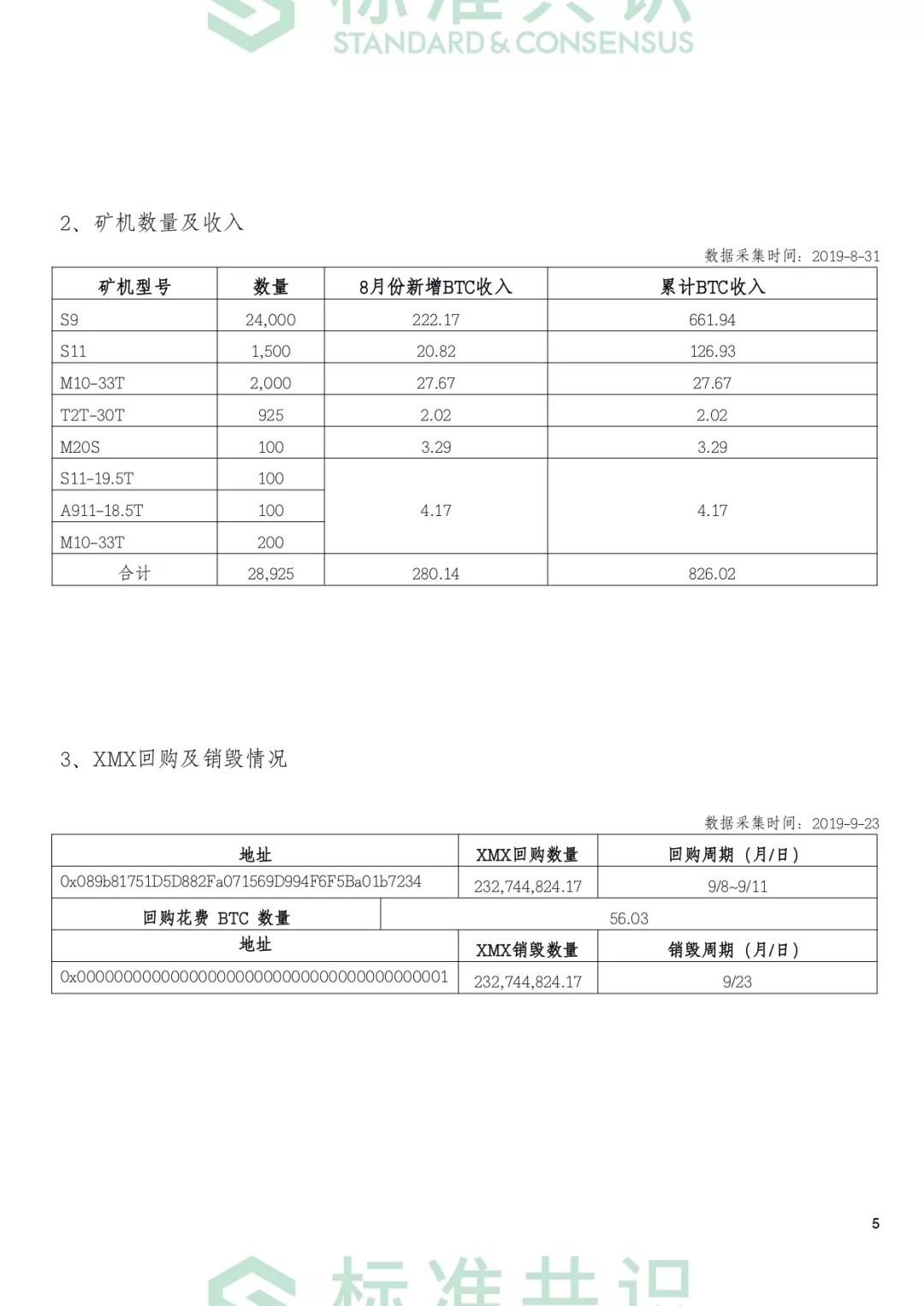 标准共识