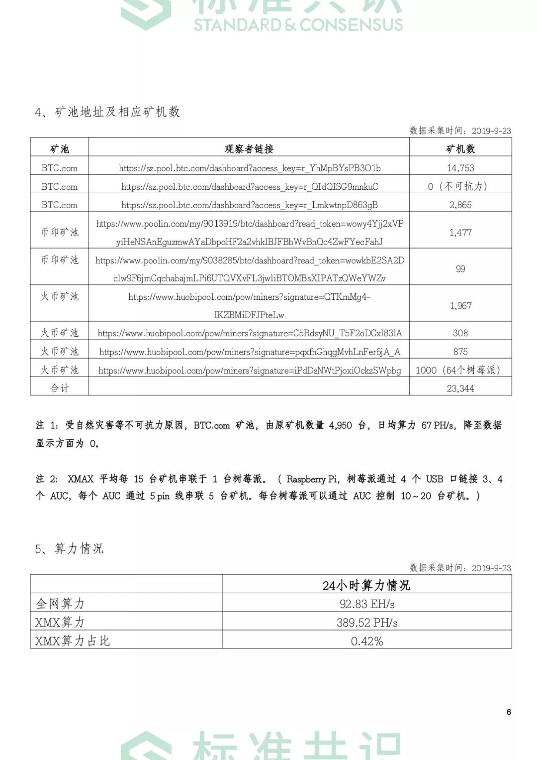 标准共识