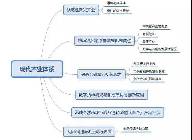 深圳