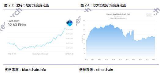 火币研究院