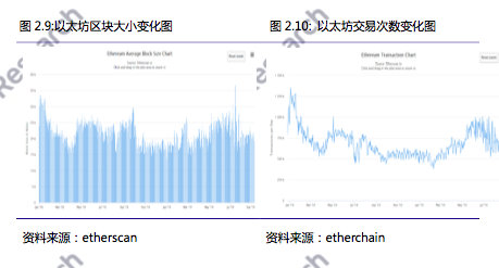 火币研究院