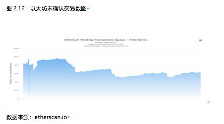火币研究院