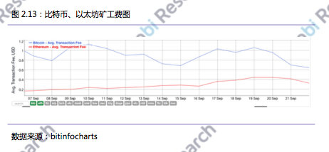 火币研究院