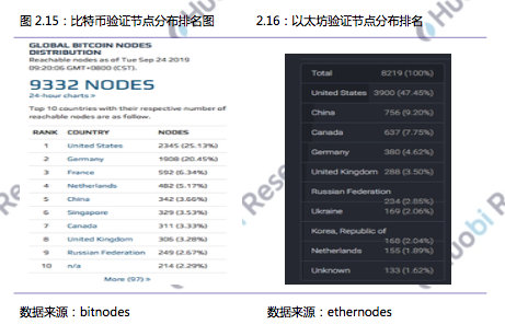 火币研究院