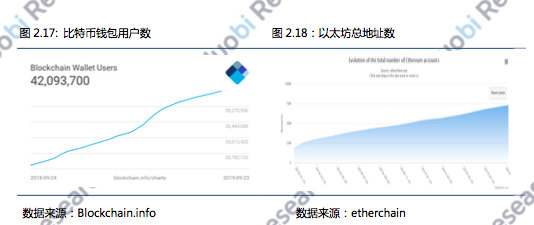 火币研究院