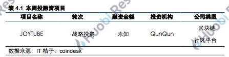 火币研究院