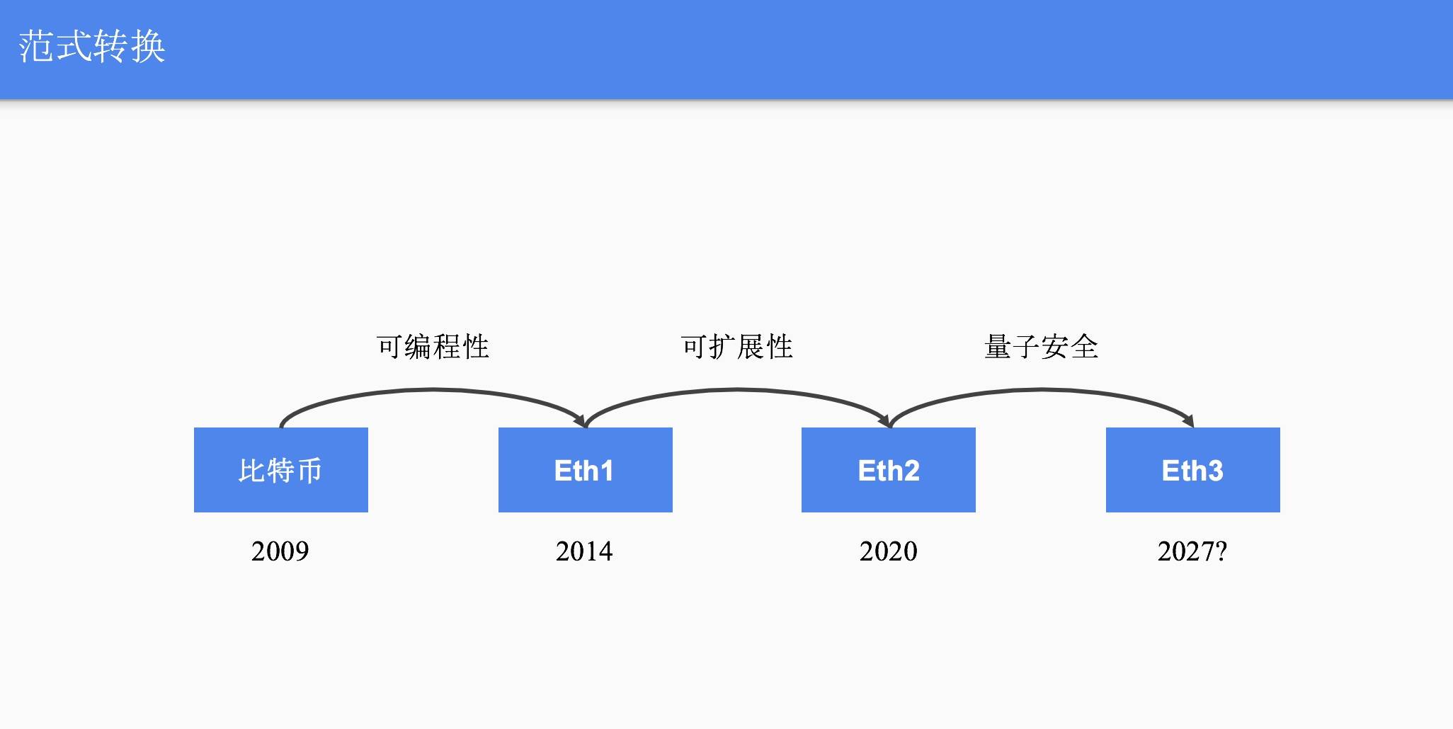 量子霸权