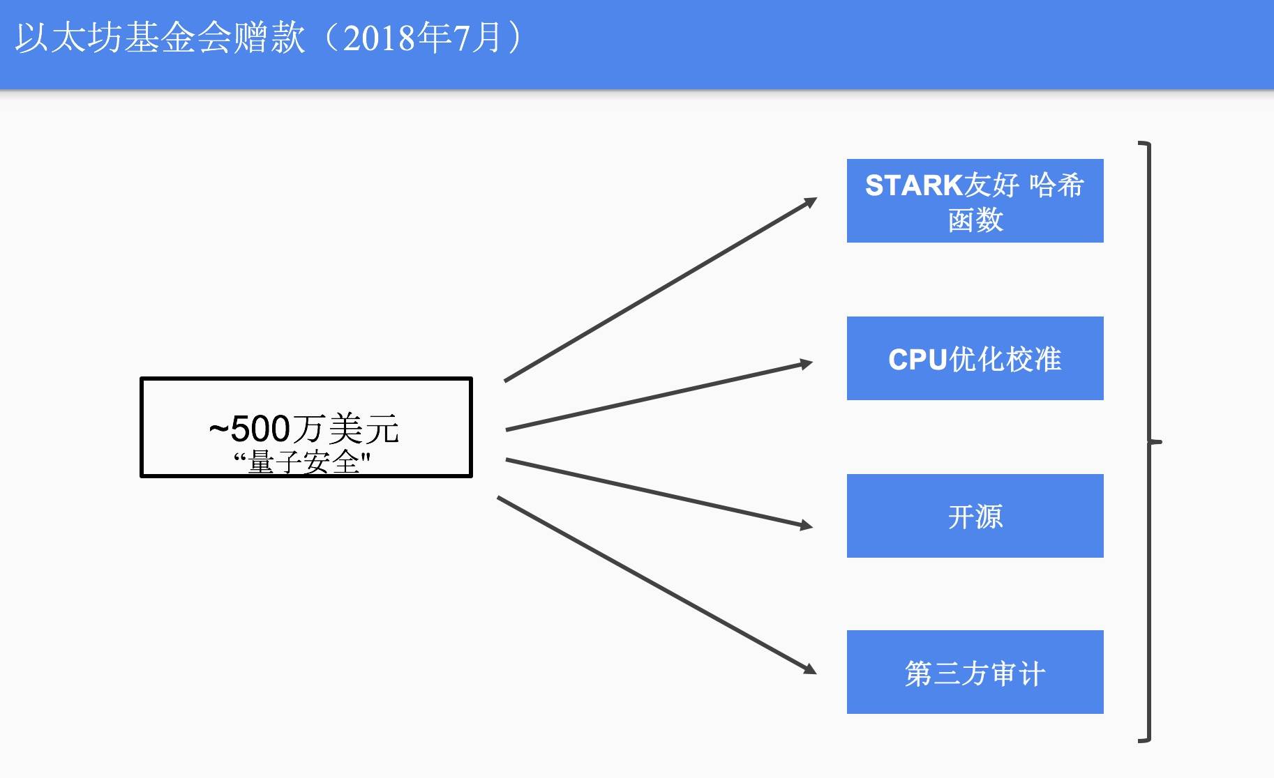 量子霸权