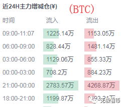 币市黑天鹅