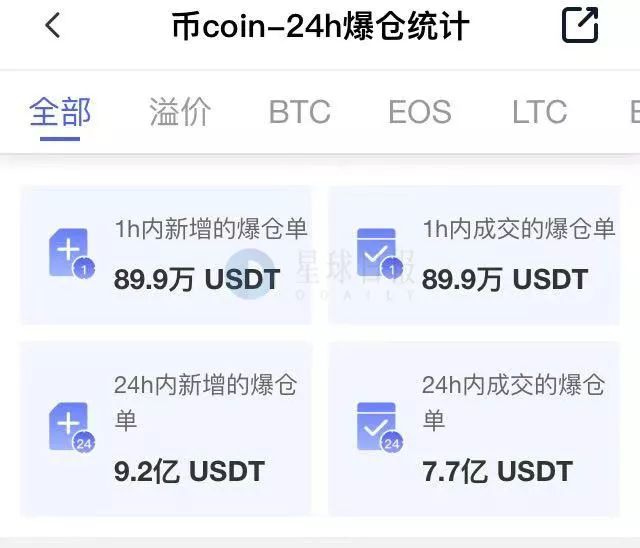 比特币下跌