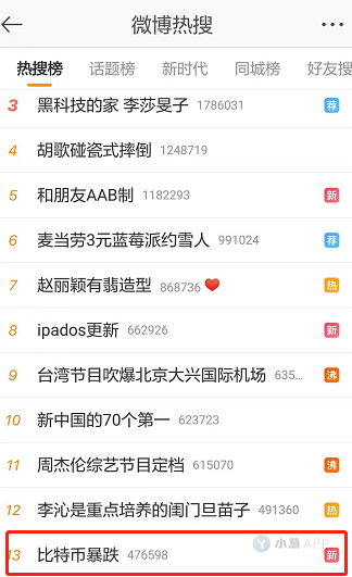 比特币下跌