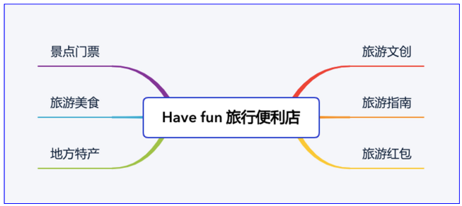 孙乐