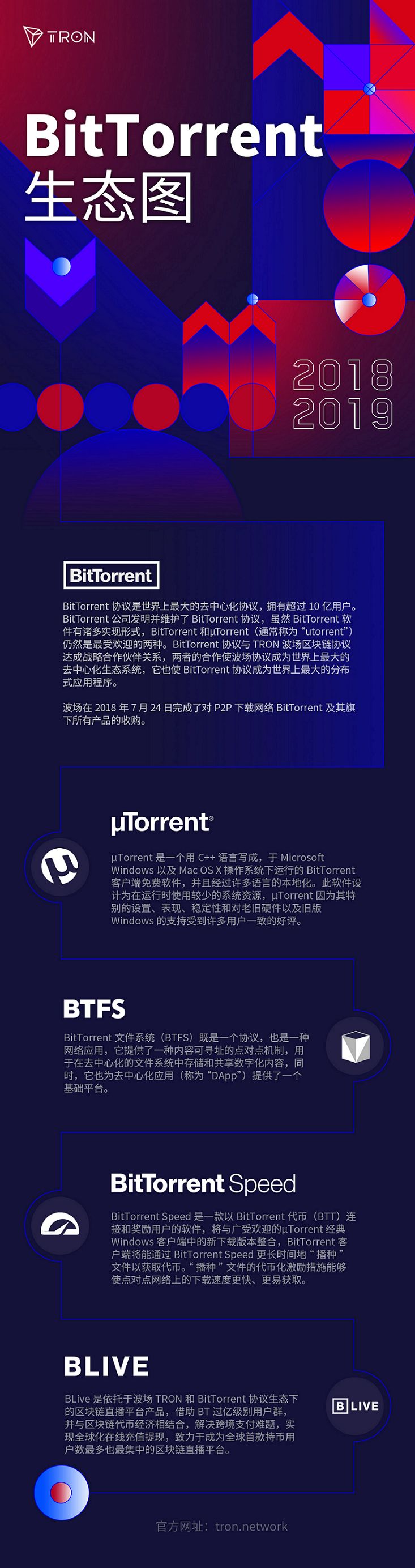BitTorrent