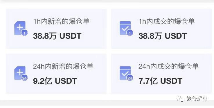 行情分析