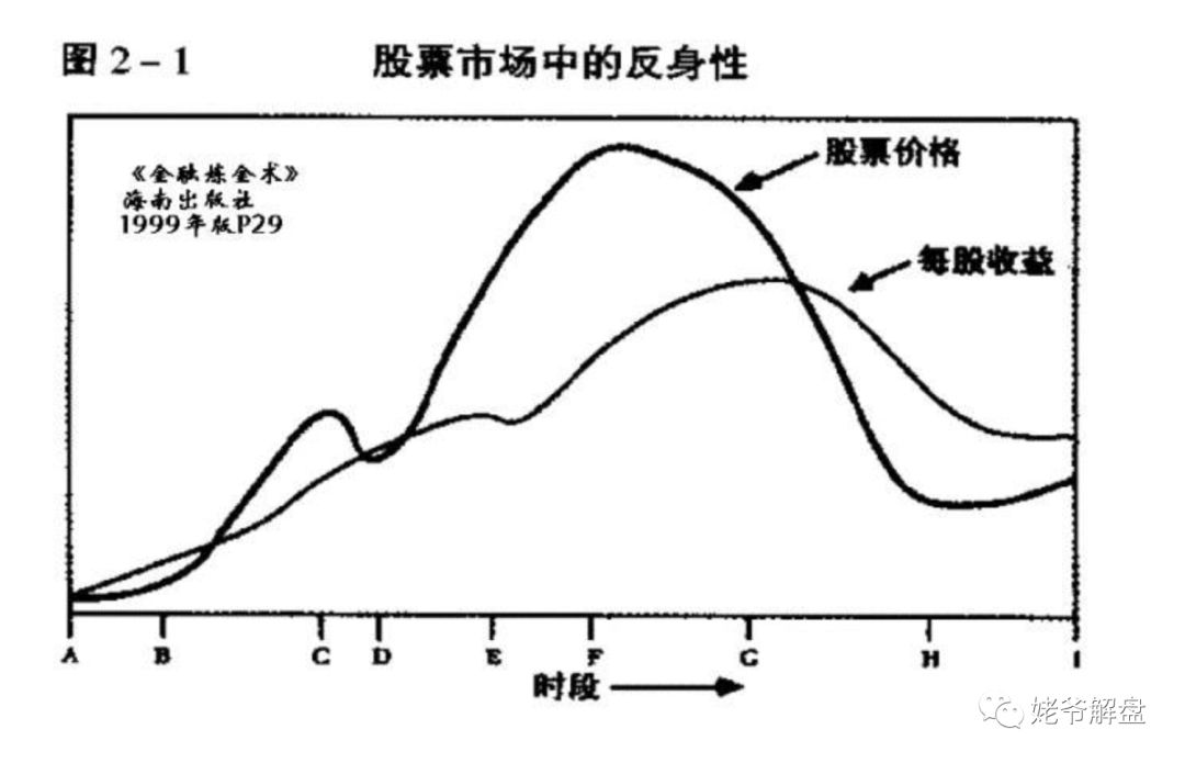行情分析