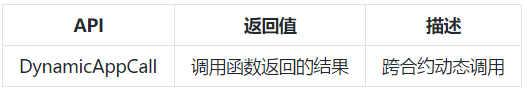 本体ONT