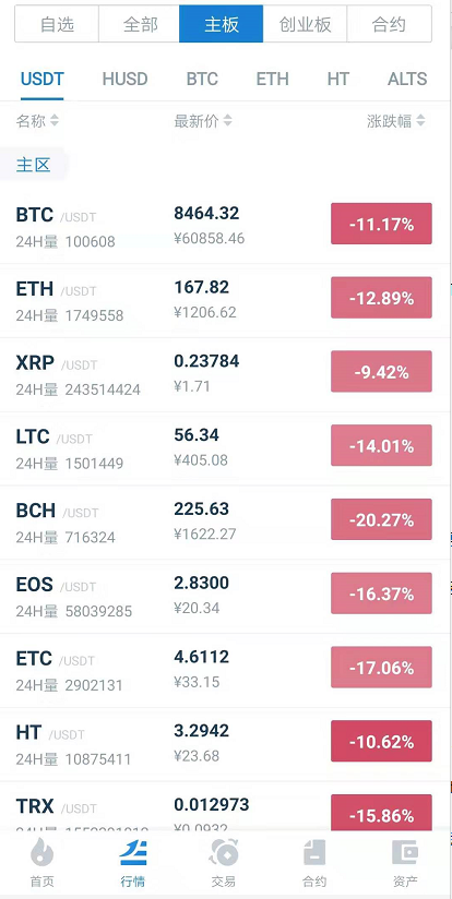 加密货币