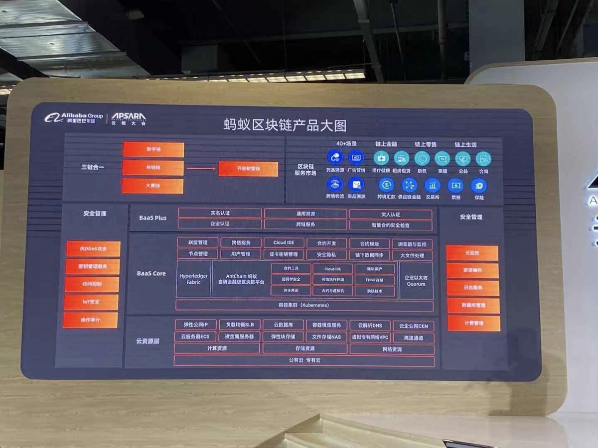 云栖大会