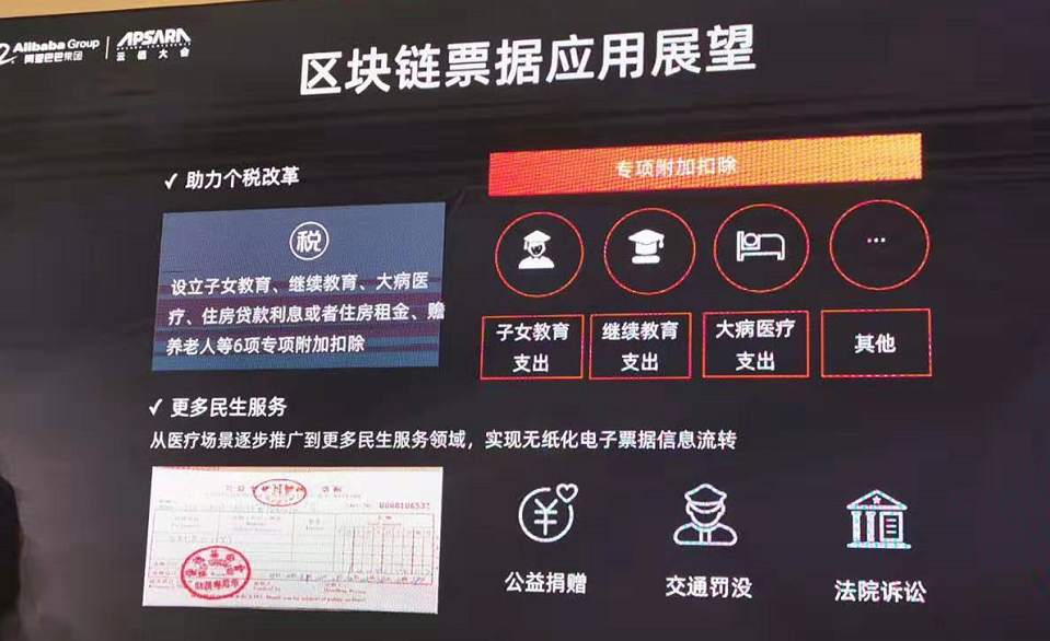 云栖大会
