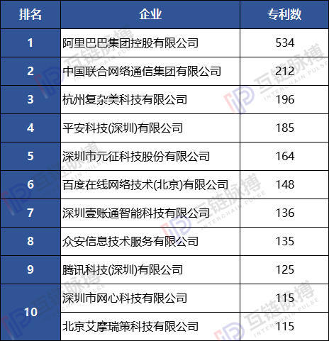 专利
