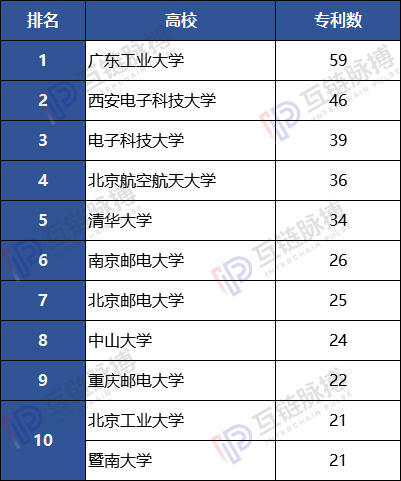 专利