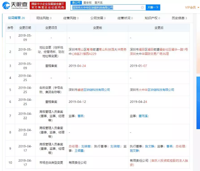 AO崩盘