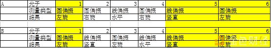 量子