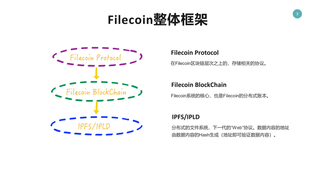 Filecoin