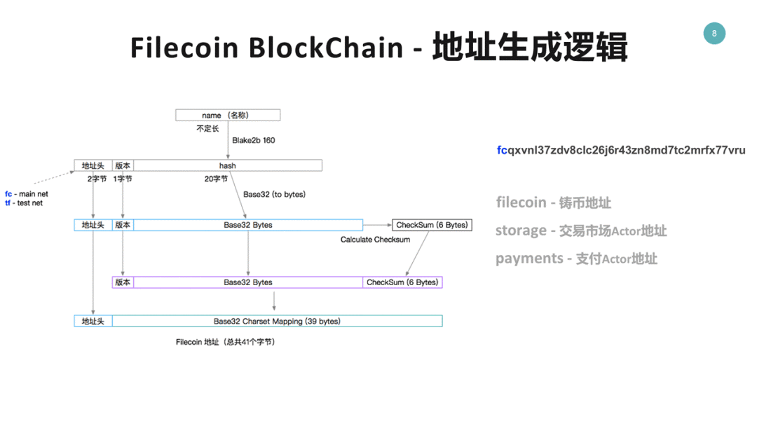 Filecoin