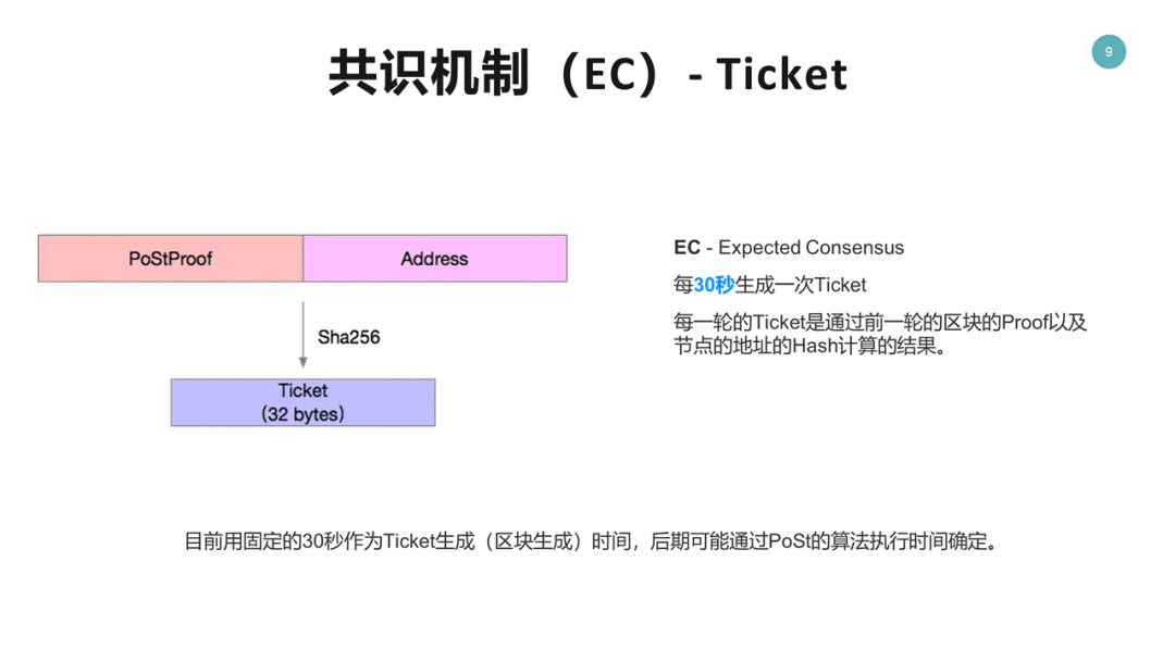 Filecoin