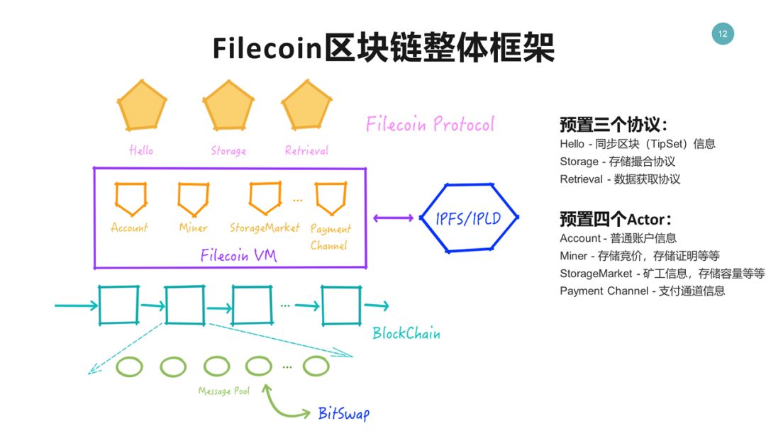 Filecoin