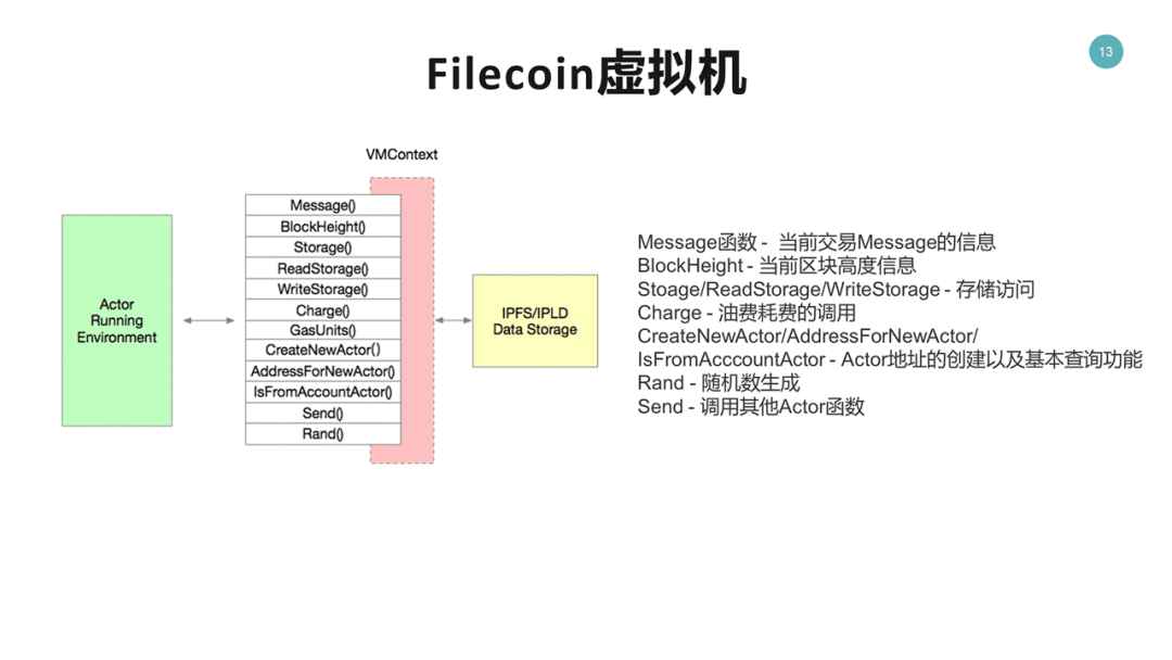 Filecoin