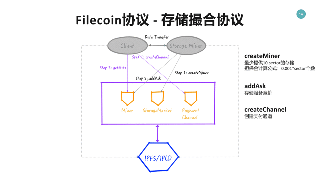 Filecoin