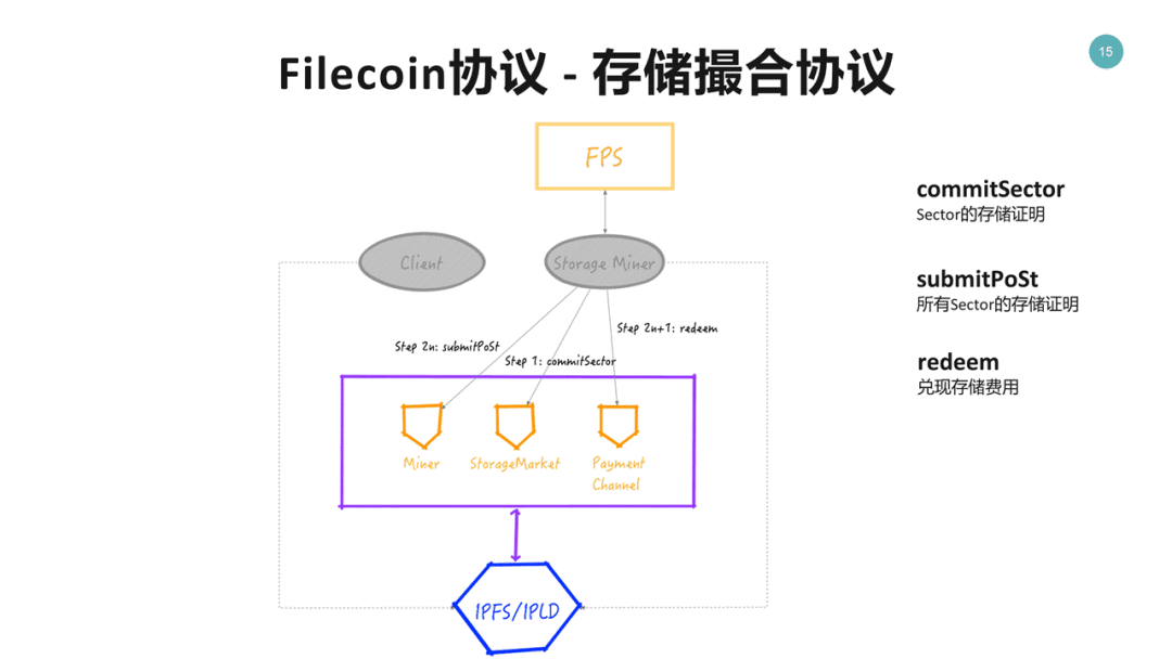 Filecoin