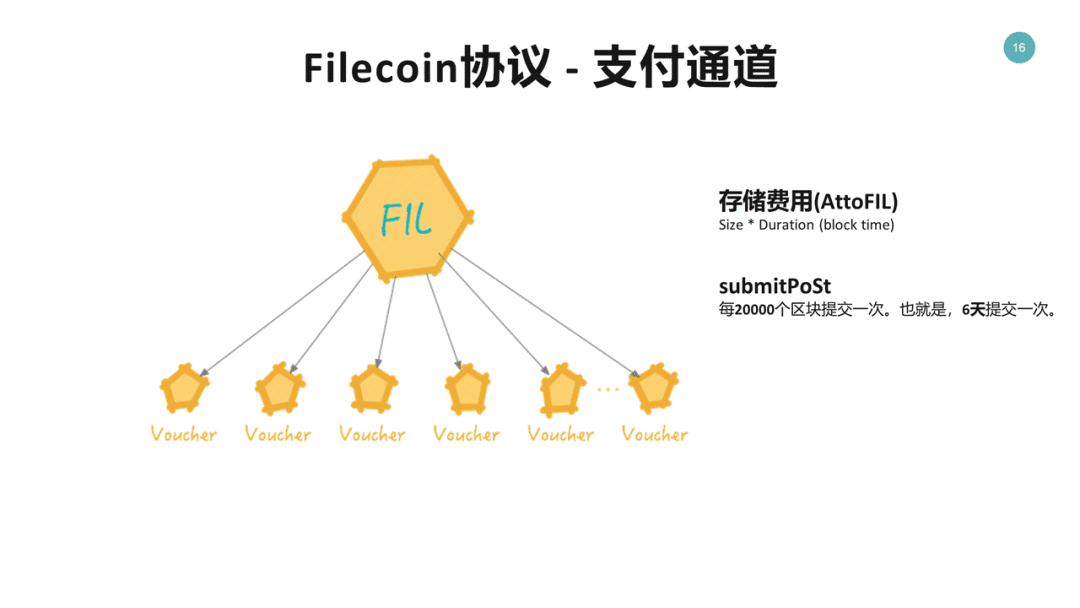 Filecoin