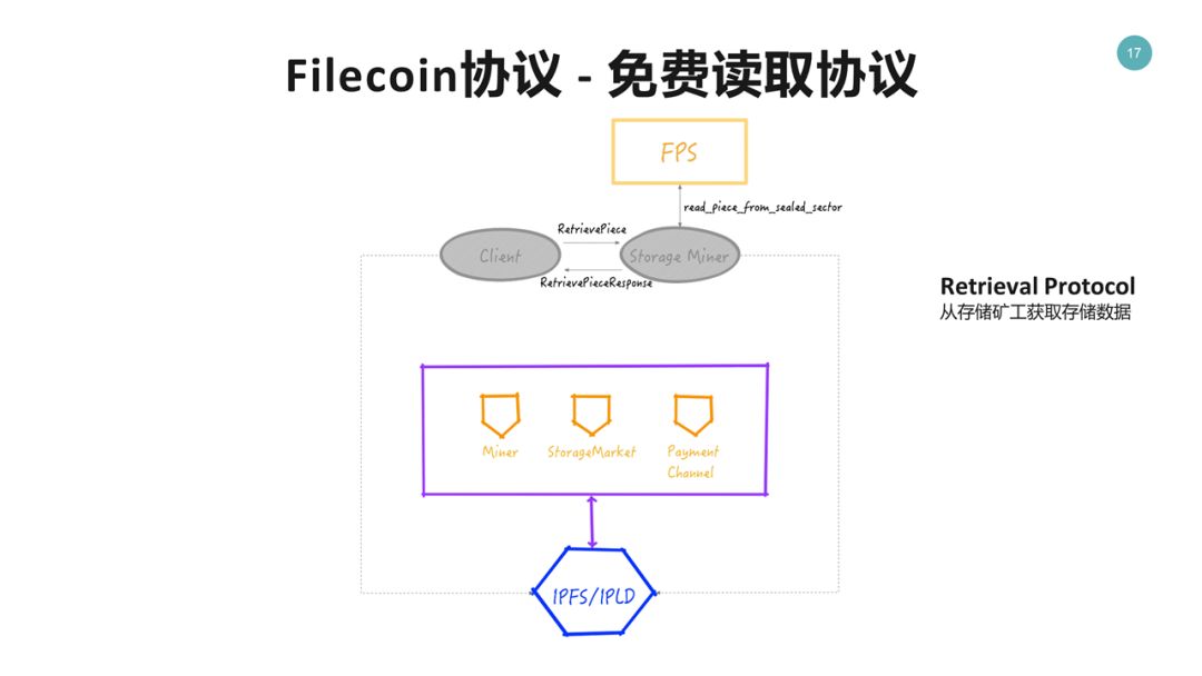 Filecoin