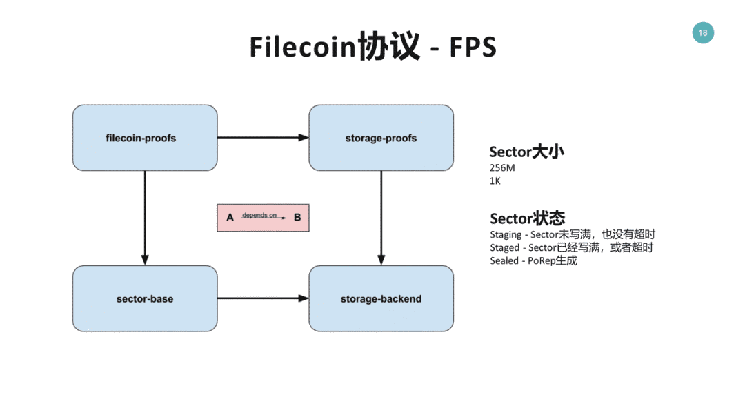Filecoin