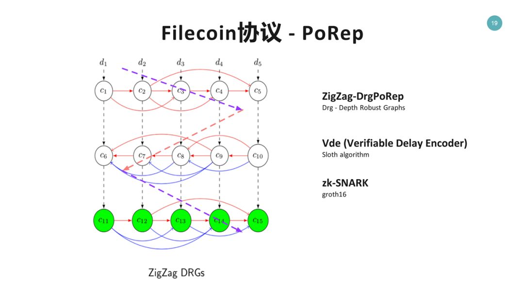 Filecoin