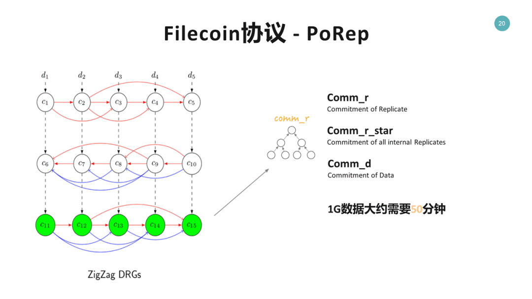 Filecoin