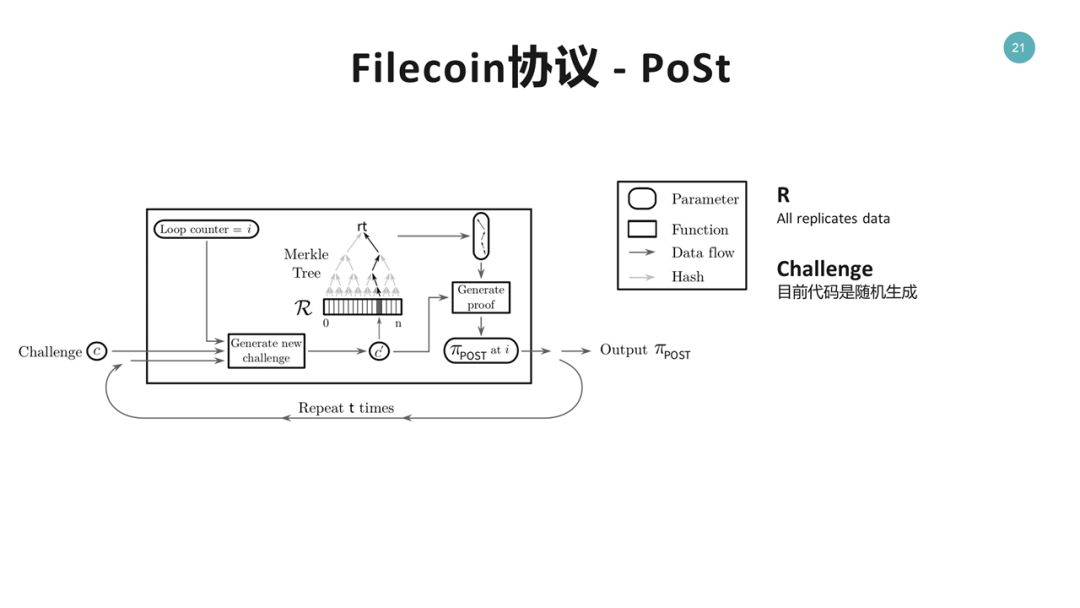 Filecoin