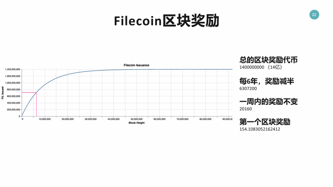 Filecoin