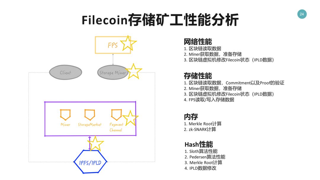 Filecoin