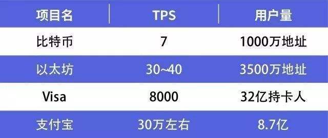 TPS