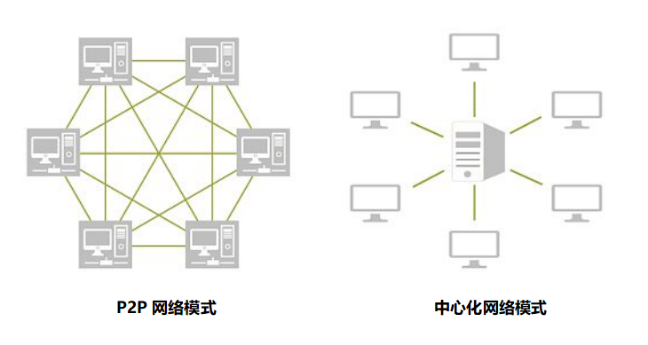 区块链