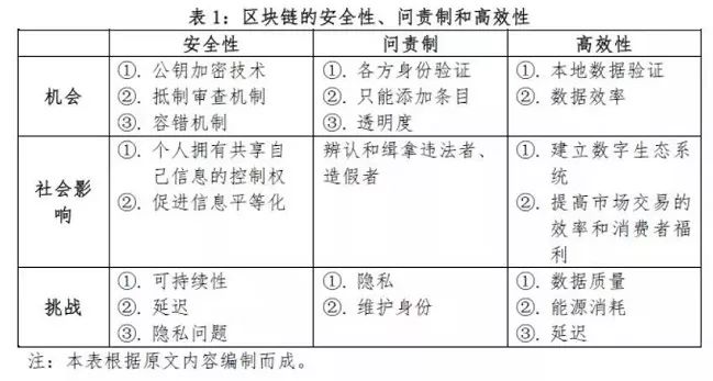 区块链