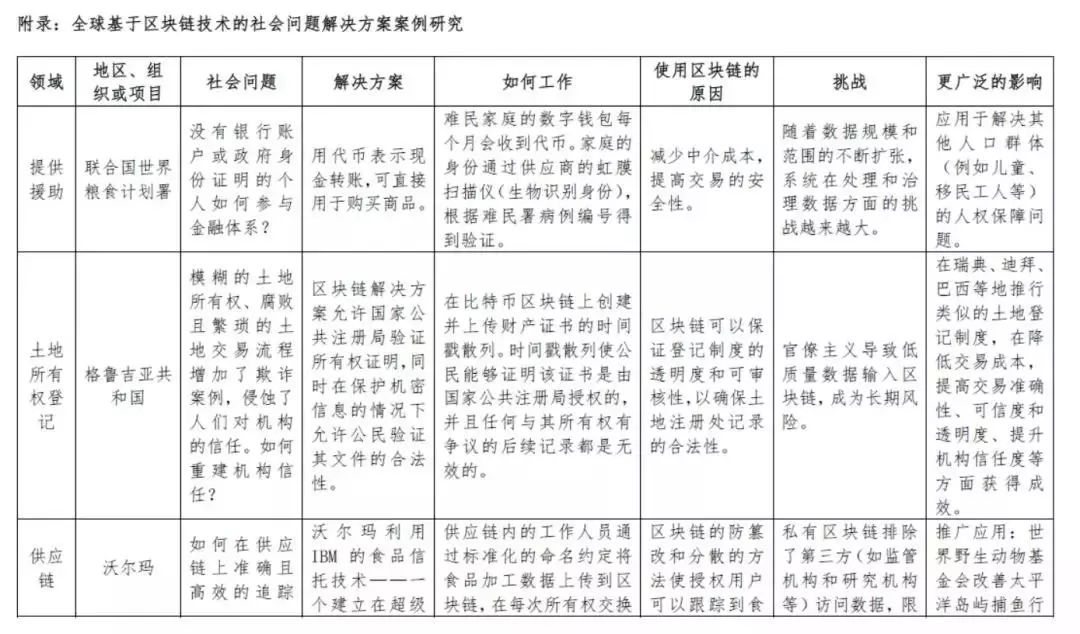 区块链