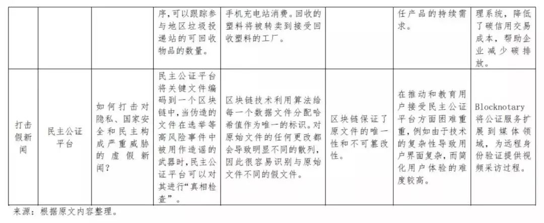 区块链