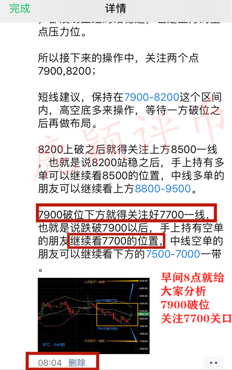 BTC行情