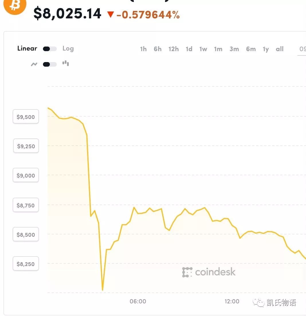 币市黑天鹅