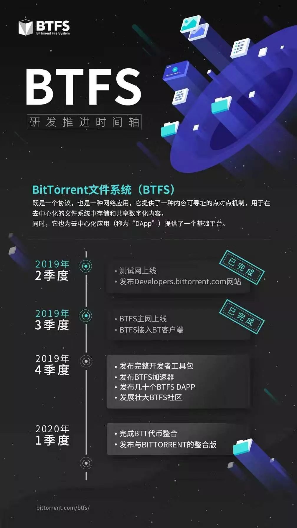 BTFS